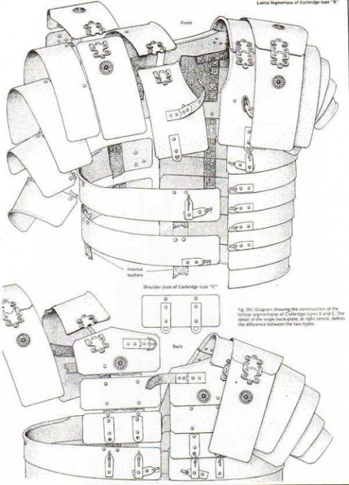 Lorica segmentata: Parts of Roman armor